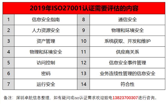 深圳卓航信息揭秘2019年iso27001认证需要评估的14项内容