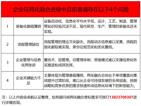 两化融合贯标都推了这么多年了，这4个问题你竟然还不知！