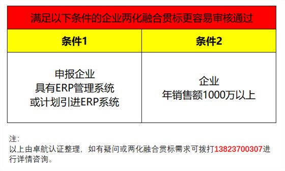 企业两化融合贯标满足这2个条件，通过率会提高很多哦！