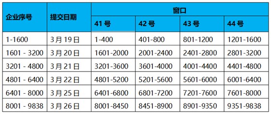 深圳市科技创新委员会关于预先收取2018年第一批企业研究开发资助资金拨款资料的通知