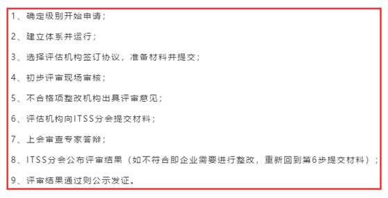 ITSS认证完成这9个步骤，就可以拿到证书啦！