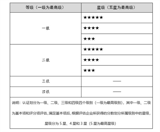 信息系统服务交付能力评估认证