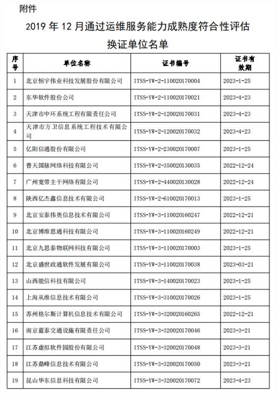 关于公布2019年12月通过运维服务能力成熟度符合性评估换证单位名单的公告