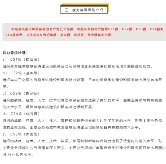 “集成资质”能力评估体系良好级是属于什么等级?