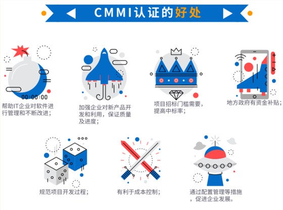 还在为CMMI补贴苦恼？没有补贴就不做？看看这些好处吧！