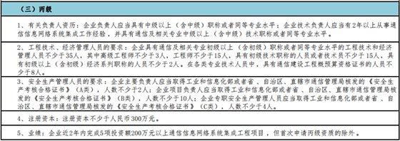 一图掌握通信集成丙级申报5大申报要求！