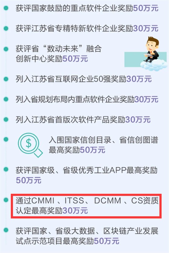 集成CS资质也有补贴了？高达30万！速看！