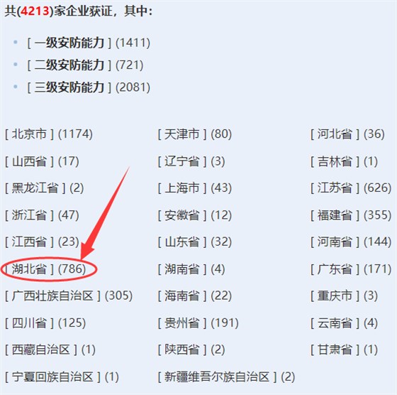 湖北获证安防工程企业超700家！卓航分享