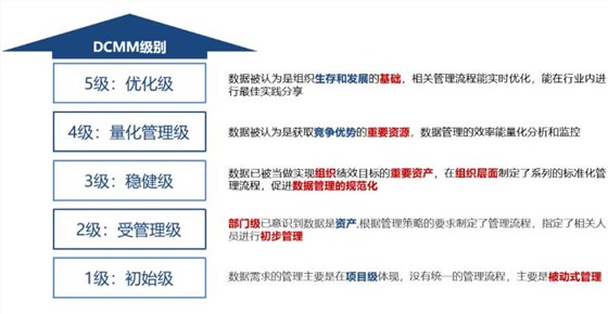 DCMM级别主要分五个级别