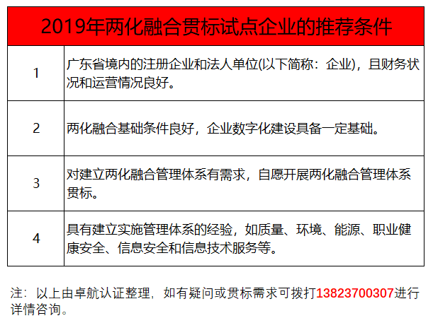 过了3月份，还能申报两化融合贯标试点吗？卓航信息提醒