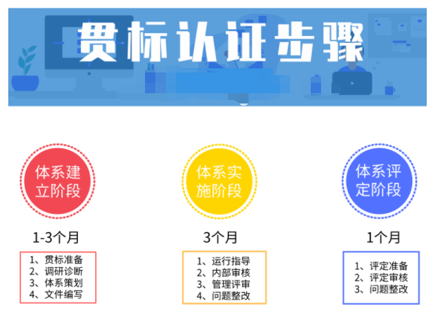 半年能完成两化融合贯标吗？认证分几步？