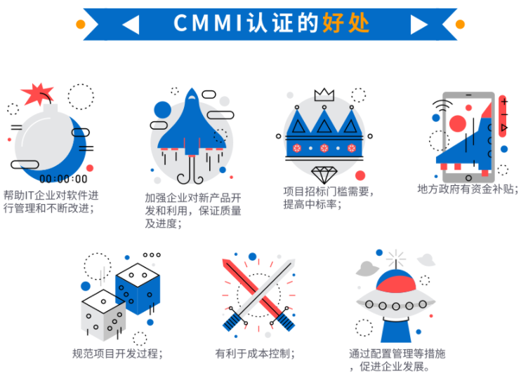 还在为CMMI补贴苦恼？没有补贴就不做？看看这些好处吧！