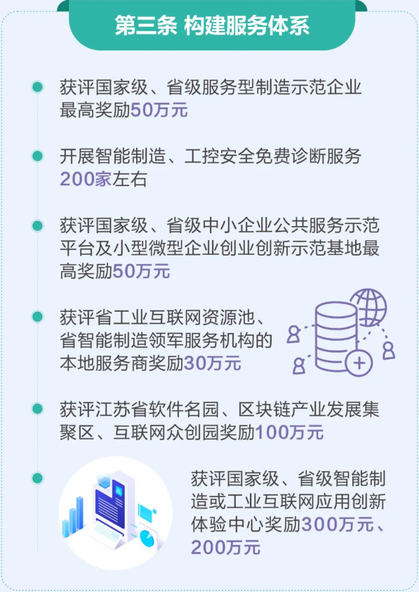 互联网相关构建服务体系的项目补贴高达300万元！